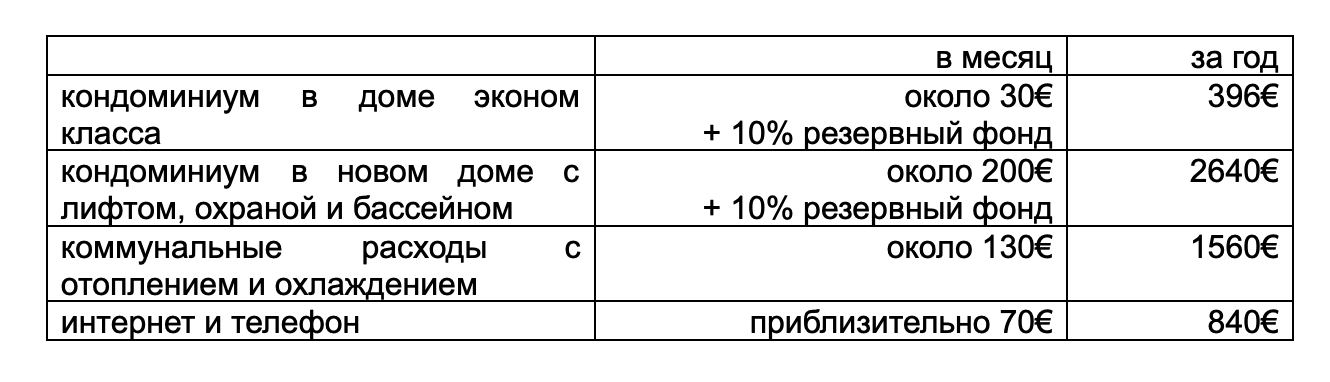 расходы на коммунальные услуги